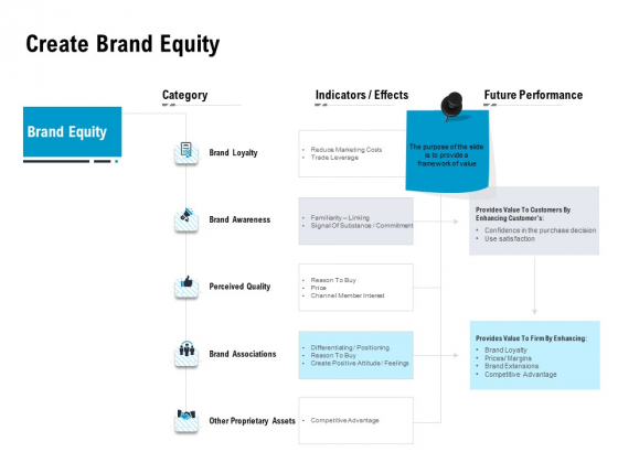 Optimizing The Marketing Operations To Drive Efficiencies Create Brand Equity Topics PDF Optimizing The Marketing Operations To Drive Efficiencies Create Brand Equity Topics PDF