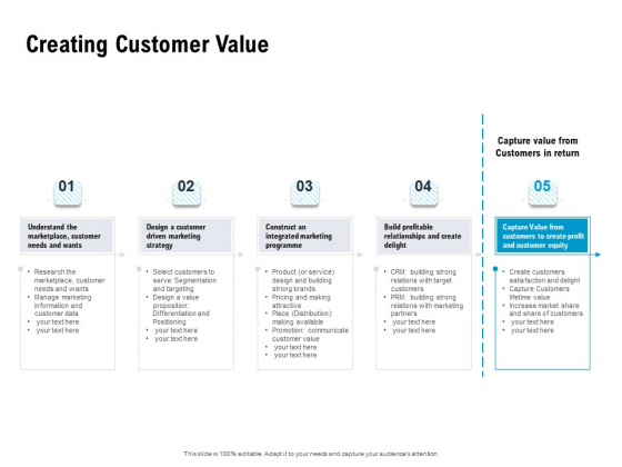 Optimizing The Marketing Operations To Drive Efficiencies Creating Customer Value Pictures PDF Optimizing The Marketing Operations To Drive Efficiencies Creating Customer Value Pictures PDF