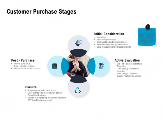 Optimizing The Marketing Operations To Drive Efficiencies Customer Purchase Stages Slides PDF Optimizing The Marketing Operations To Drive Efficiencies Customer Purchase Stages Slides PDF