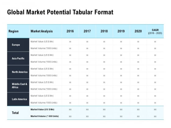 Optimizing The Marketing Operations To Drive Efficiencies Global Market Potential Tabular Format Inspiration PDF Optimizing The Marketing Operations To Drive Efficiencies Global Market Potential Tabular Format Inspiration PDF