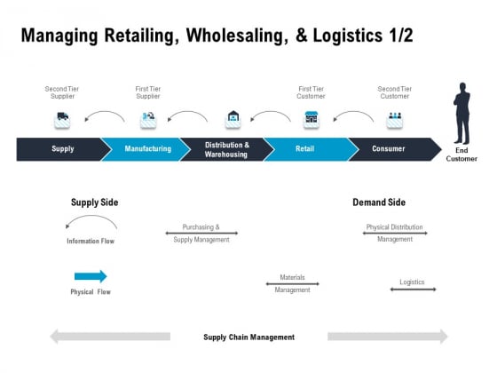 Optimizing The Marketing Operations To Drive Efficiencies Managing Retailing Wholesaling And Logistics Supply Summary PDF Optimizing The Marketing Operations To Drive Efficiencies Managing Retailing Wholesaling And Logistics Supply Summary PDF