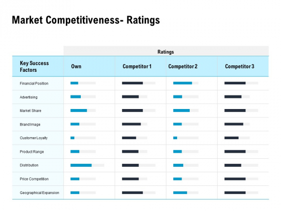 Optimizing The Marketing Operations To Drive Efficiencies Market Competitiveness Ratings Designs PDF Optimizing The Marketing Operations To Drive Efficiencies Market Competitiveness Ratings Designs PDF