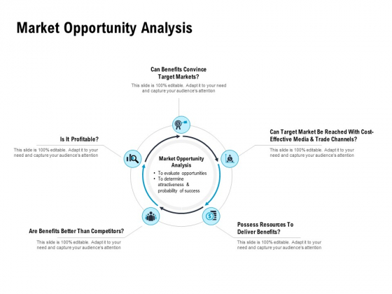 Optimizing The Marketing Operations To Drive Efficiencies Market Opportunity Analysis Graphics PDF Optimizing The Marketing Operations To Drive Efficiencies Market Opportunity Analysis Graphics PDF