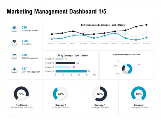 Optimizing The Marketing Operations To Drive Efficiencies Marketing Management Dashboard Budget Brochure PDF