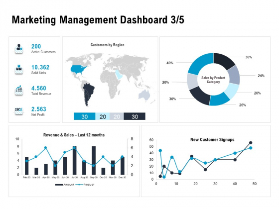 Optimizing The Marketing Operations To Drive Efficiencies Marketing Management Dashboard Sales Mockup Guidelines PDF Optimizing The Marketing Operations To Drive Efficiencies Marketing Management Dashboard Sales Mockup Guidelines PDF