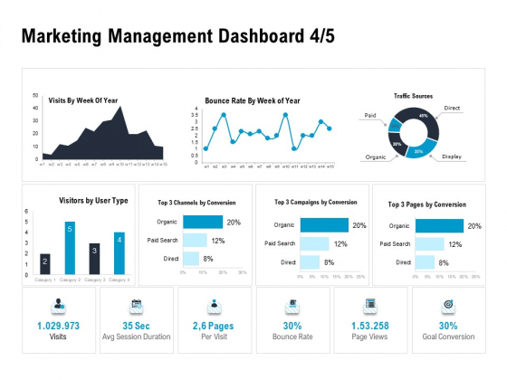 Optimizing The Marketing Operations To Drive Efficiencies Marketing Management Dashboard Sources Designs Themes PDF Optimizing The Marketing Operations To Drive Efficiencies Marketing Management Dashboard Sources Designs Themes PDF