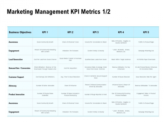 Optimizing The Marketing Operations To Drive Efficiencies Marketing Management KPI Metrics Business Pictures PDF Optimizing The Marketing Operations To Drive Efficiencies Marketing Management KPI Metrics Business Pictures PDF