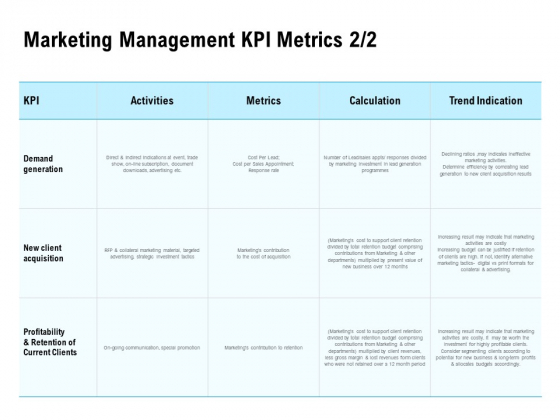 Optimizing The Marketing Operations To Drive Efficiencies Marketing Management KPI Metrics Investment Information PDF Optimizing The Marketing Operations To Drive Efficiencies Marketing Management KPI Metrics Investment Information PDF