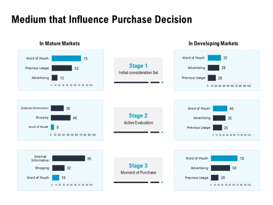 Optimizing The Marketing Operations To Drive Efficiencies Medium That Influence Purchase Decision Background PDF Optimizing The Marketing Operations To Drive Efficiencies Medium That Influence Purchase Decision Background PDF