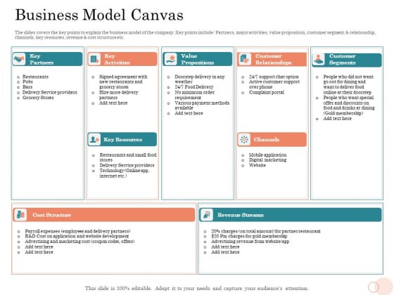 Option Pool Funding Pitch Deck Business Model Canvas Sample PDF