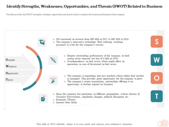 Option Pool Funding Pitch Deck Identify Strengths Weaknesses Opportunities And Threats SWOT Related To Business Portrait PDF Option Pool Funding Pitch Deck Identify Strengths Weaknesses Opportunities And Threats SWOT Related To Business Portrait PDF