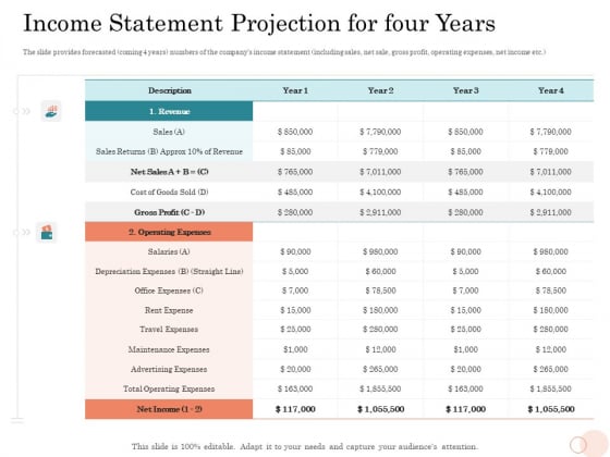Option Pool Funding Pitch Deck Income Statement Projection For Four Years Slides PDF Option Pool Funding Pitch Deck Income Statement Projection For Four Years Slides PDF