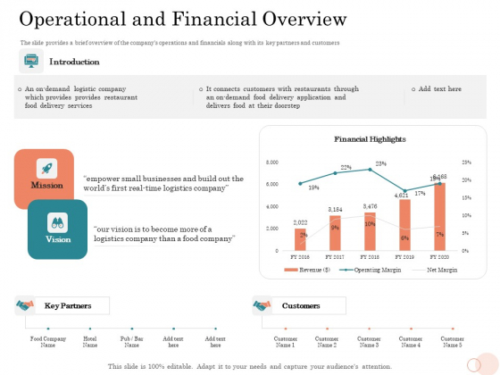 Option Pool Funding Pitch Deck Operational And Financial Overview Ppt Pictures Themes PDF Option Pool Funding Pitch Deck Operational And Financial Overview Ppt Pictures Themes PDF
