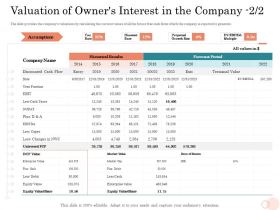 Option Pool Funding Pitch Deck Valuation Of Owners Interest In The Company Flow Designs PDF Option Pool Funding Pitch Deck Valuation Of Owners Interest In The Company Flow Designs PDF