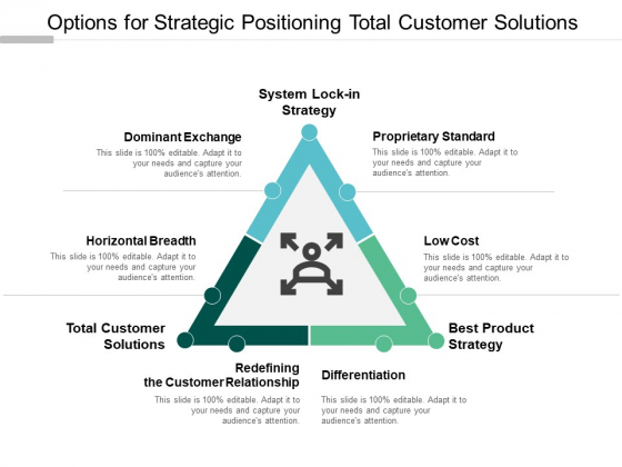 Options For Strategic Positioning Total Customer Solutions Ppt PowerPoint Presentation Inspiration Graphics Example Options For Strategic Positioning Total Customer Solutions Ppt PowerPoint Presentation Inspiration Graphics Example