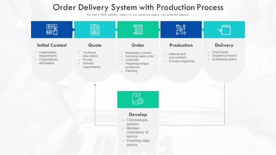 Order Delivery System With Production Process Ppt Background PDF Order Delivery System With Production Process Ppt Background PDF