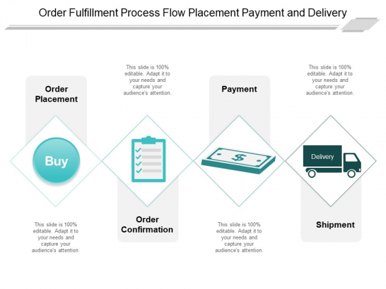 Order Fulfillment Process Flow Placement Payment And Delivery Ppt Powerpoint Presentation Icon Graphics Template