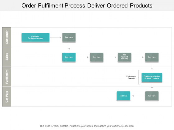 Order Fulfilment Process Deliver Ordered Products Ppt PowerPoint Presentation Show Slide Portrait