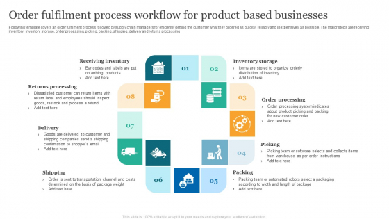 Order Fulfilment Process Workflow For Product Based Businesses Summary PDF