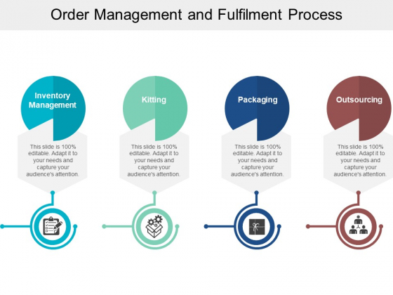 Order Management And Fulfilment Process Ppt PowerPoint Presentation Infographic Template Template Order Management And Fulfilment Process Ppt PowerPoint Presentation Infographic Template Template