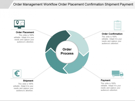 Order Management Workflow Order Placement Confirmation Shipment Payment Ppt Powerpoint Presentation Portfolio Model
