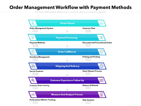 Order Management Workflow With Payment Methods Ppt PowerPoint Presentation File Formats PDF Order Management Workflow With Payment Methods Ppt PowerPoint Presentation File Formats PDF