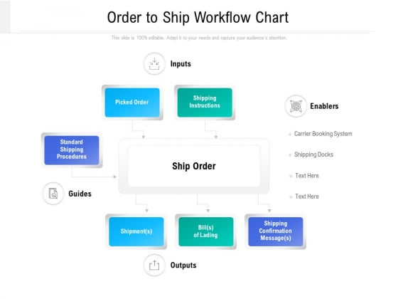 Order To Ship Workflow Chart Ppt PowerPoint Presentation Backgrounds PDF Order To Ship Workflow Chart Ppt PowerPoint Presentation Backgrounds PDF