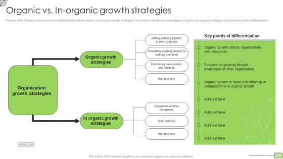 Organic Business Growth Strategies Organic Vs In Organic Growth Strategies Sample PDF