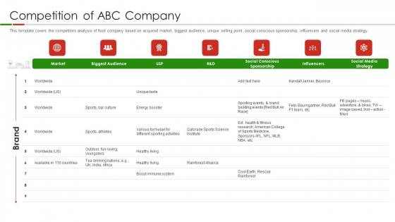 Organic Food Pitch Deck Competition Of ABC Company Ppt Professional Graphics Example PDF Organic Food Pitch Deck Competition Of ABC Company Ppt Professional Graphics Example PDF