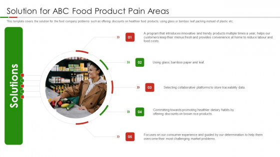 Organic Food Pitch Deck Solution For ABC Food Product Pain Areas Ppt Infographic Template Graphic Tips PDF Organic Food Pitch Deck Solution For ABC Food Product Pain Areas Ppt Infographic Template Graphic Tips PDF