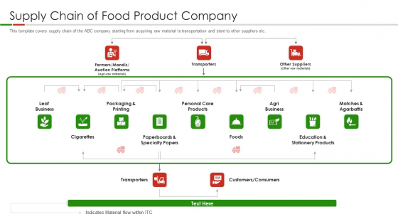 Organic Food Pitch Deck Supply Chain Of Food Product Company Ppt Outline Slides PDF Organic Food Pitch Deck Supply Chain Of Food Product Company Ppt Outline Slides PDF