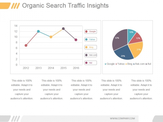 Organic Search Traffic Insights Ppt PowerPoint Presentation Files
