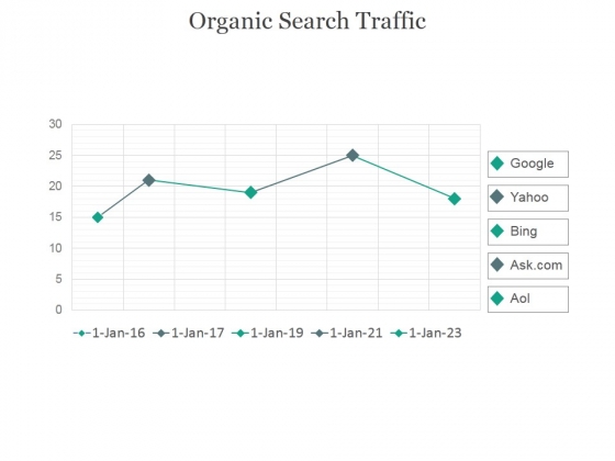 Organic Search Traffic Ppt PowerPoint Presentation Visuals Organic Search Traffic Ppt PowerPoint Presentation Visuals