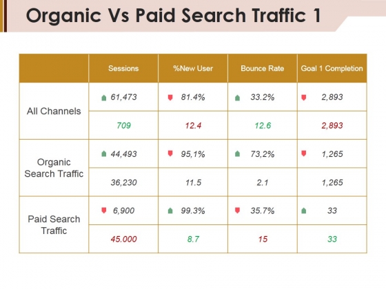 Organic Vs Paid Search Traffic Template 1 Ppt PowerPoint Presentation Icon Good