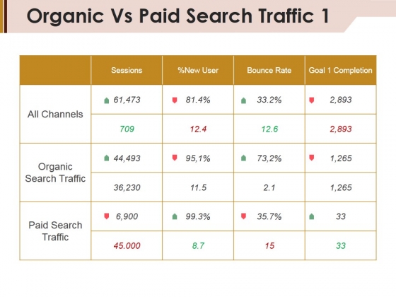 Organic Vs Paid Search Traffic Template 1 Ppt PowerPoint Presentation Icon Good Organic Vs Paid Search Traffic Template 1 Ppt PowerPoint Presentation Icon Good
