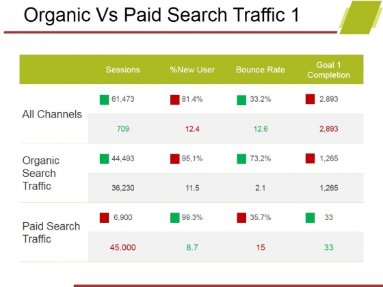 Organic Vs Paid Search Traffic Template 1 Ppt PowerPoint Presentation Summary Themes Organic Vs Paid Search Traffic Template 1 Ppt PowerPoint Presentation Summary Themes