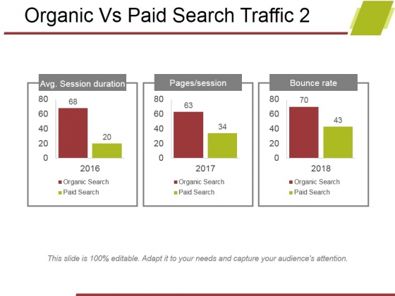 organic vs paid search traffic template 2 ppt powerpoint presentation outline templates