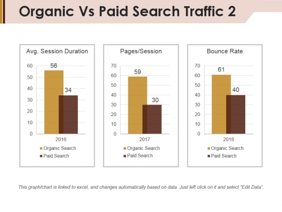 Organic Vs Paid Search Traffic Template 2 Ppt PowerPoint Presentation Pictures Layout Ideas Organic Vs Paid Search Traffic Template 2 Ppt PowerPoint Presentation Pictures Layout Ideas