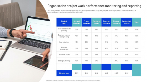 Organisation Project Work Performance Monitoring And Reporting Infographics PDF