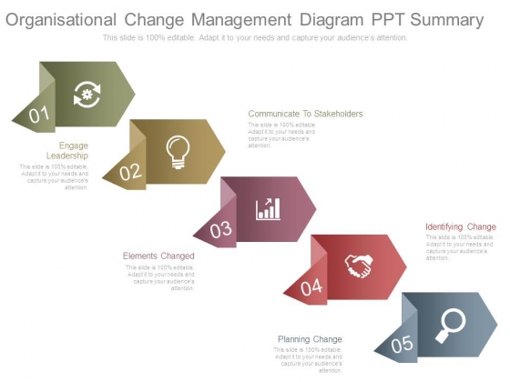change management ppt
