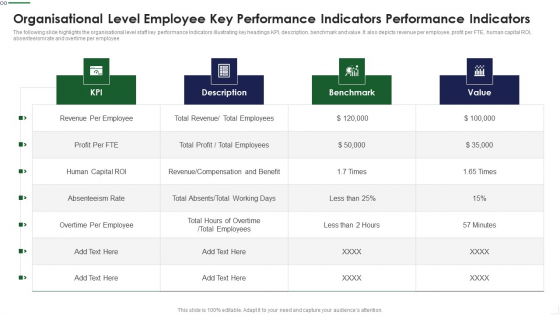 Organisational Level Employee Key Performance Indicators Performance Indicators Rules PDF Organisational Level Employee Key Performance Indicators Performance Indicators Rules PDF