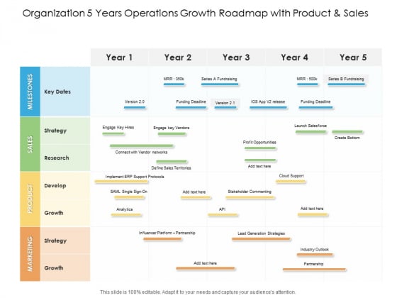 Organization 5 Years Operations Growth Roadmap With Product And Sales Formats