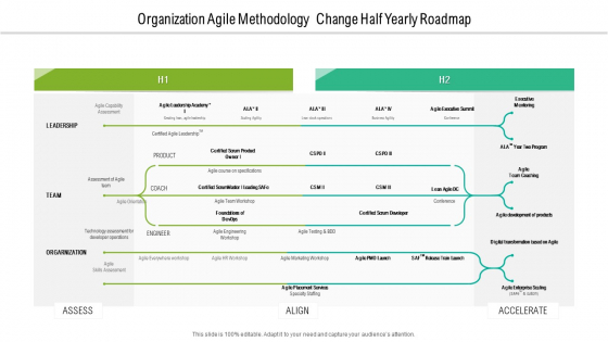 Organization Agile Methodology Change Half Yearly Roadmap Template Organization Agile Methodology Change Half Yearly Roadmap Template