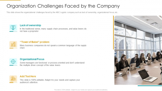 Organization Challenges Faced By The Company Formats PDF