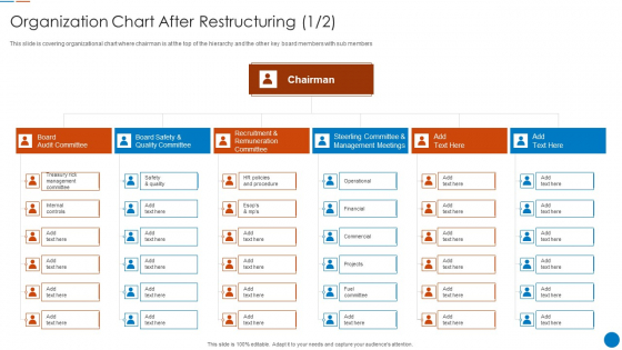 Organization Chart After Restructuring Organizational Restructuring Process Mockup PDF