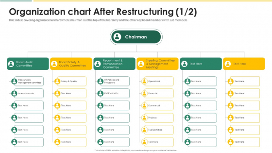 Organization Chart And Corporate Model Transformation Organization Chart After Microsoft PDF