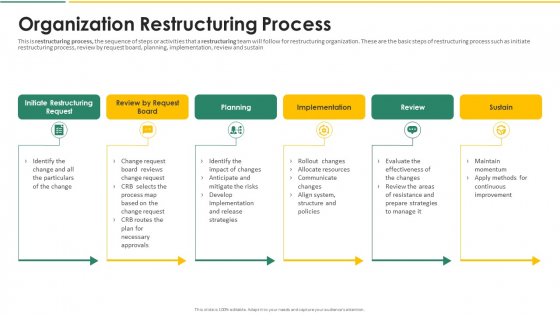 Organization Chart And Corporate Model Transformation Organization Restructuring Process Professional PDF Organization Chart And Corporate Model Transformation Organization Restructuring Process Professional PDF