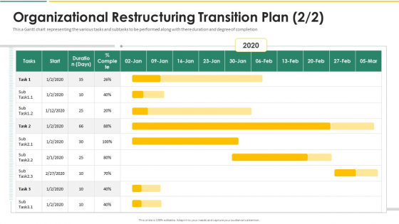 Organization Chart And Corporate Model Transformation Organizational Restructuring Background PDF