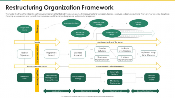Organization Chart And Corporate Model Transformation Restructuring Organization Framework Clipart PDF