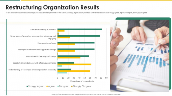 Organization Chart And Corporate Model Transformation Restructuring Organization Results Elements PDF